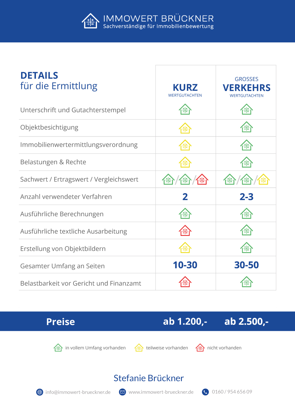 Preistabelle Immowert Brückner